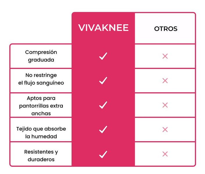 VIVAKNEE-3831127651279-ES-7__010926